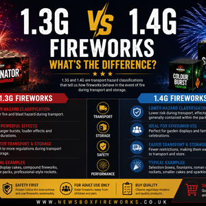 What's the Difference Between 1.3G and 1.4G Fireworks?