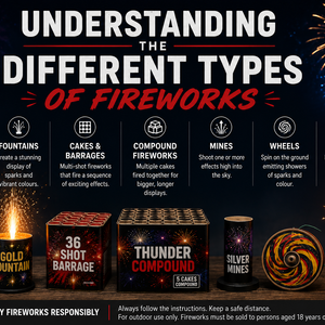 Types of Fireworks: The Complete UK Buyer's Guide for 2026