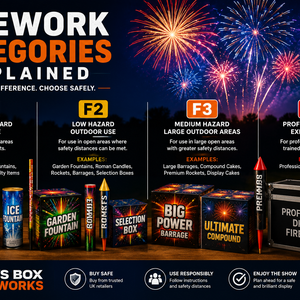 Firework Categories Explained: Understanding F1, F2, F3 and F4 Fireworks