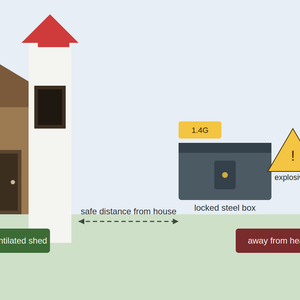 Where to Store Fireworks Safely: A Complete UK Firework Storage Guide
